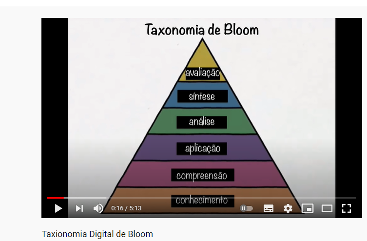 Taxionomia de Bloom - atualizada